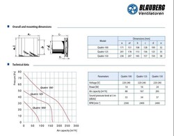 Blauberg Quatro 125 Plastik Banyo Fanı 167 m3h - 2