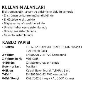 Erse J-Y(St)Y...Lg 2x2x1,5+0,5 mm² Yangın Alarm Kablosu - 3