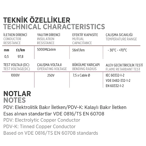 Erse 20x2x0,50 mm² PDV Telefon Kablosu - 4