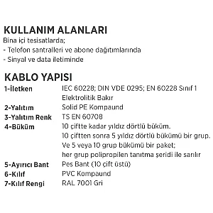 Erse 20x2x0,50 mm² PDV Telefon Kablosu - 3