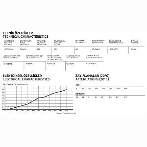 Erse Coaxial RG 6/U-6 Cu/Cu Class B HFFR Anten Kablosu - 4