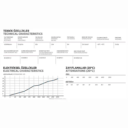 Erse Coaxial RG 6/U-6 Cu/Cu TRISHIELD Class A+ HFFR Anten Kablosu - 4