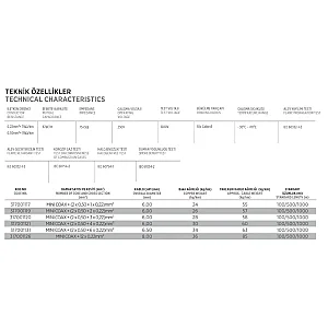 Erse CCTV-AL 1 COAX+4x0,22 mm² HFFR Kamera Kablosu - 4