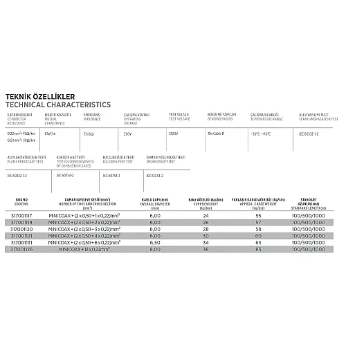 Erse CCTV-AL 1 COAX+4x0,22 mm² HFFR Kamera Kablosu - 4
