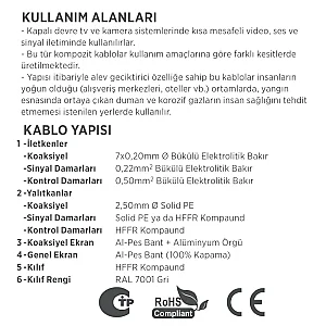Erse CCTV-AL 1 COAX+4x0,22 mm² HFFR Kamera Kablosu - 3
