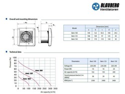 Blauberg Aero 100 Plastik Banyo Fanı 102 m3/h - Blauberg (1)