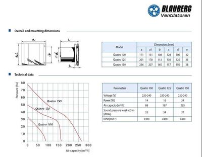 Blauberg Quatro 125 Plastik Banyo Fanı 167 m3h - 2