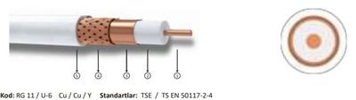 Hes RG11 U6 Cu/Cu Anten Kablosu - 1
