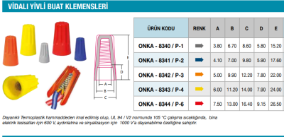 Onka Vidalı Yivli Buat Klemensleri Kırmızı - 2